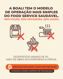 modelo de franquia simples que fatura R$1,5 a R$2,5 milhões por unidade ao ano